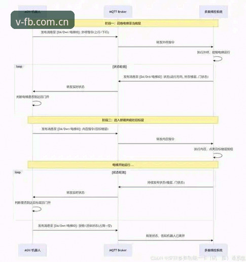 FB体育综合平台完整使用教程：从登录到赛事预测的操作指南